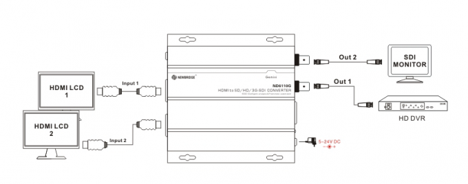 SD/HD/3G-SDIのコンバーター小型HDMIのコンバーター サポートSD-SDI/HD-SDI/3G-SDIへの良質HDMI