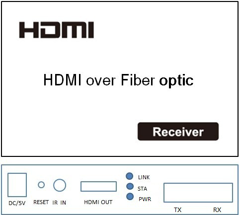 IR制御を用いる自動調節HDMIの繊維光学のエクステンダーFC 20km