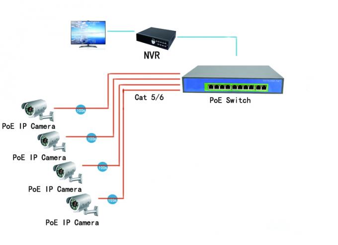 52V 2.9Aイーサネット スイッチ10港IEEE802.3afの標準上の10/100Mbps力