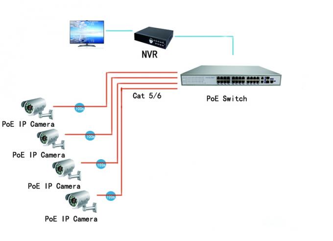 100M IEEE802.3af 24の港PoEギガビット スイッチ450Wデータ伝送100m