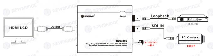 HDMIのコンバーター3G- SDIのビデオ可聴周波同軸アダプターへの1080P 3~5ワットのSDI