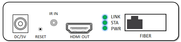 HDMIの繊維光学Kvmのエクステンダー20km 1080P高リゾリューション サポートIR伝達